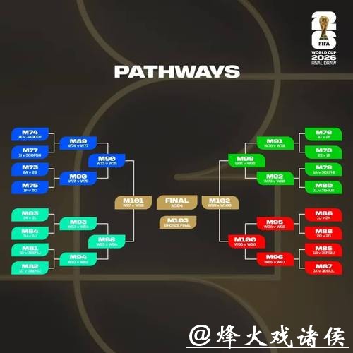 世界杯小组赛淘汰赛全方位预测指南