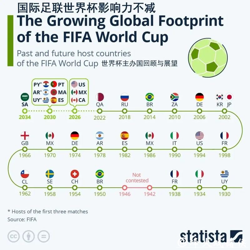 2026世界杯对国际足球发展的影响 2026世界杯对国际足球发展的影响