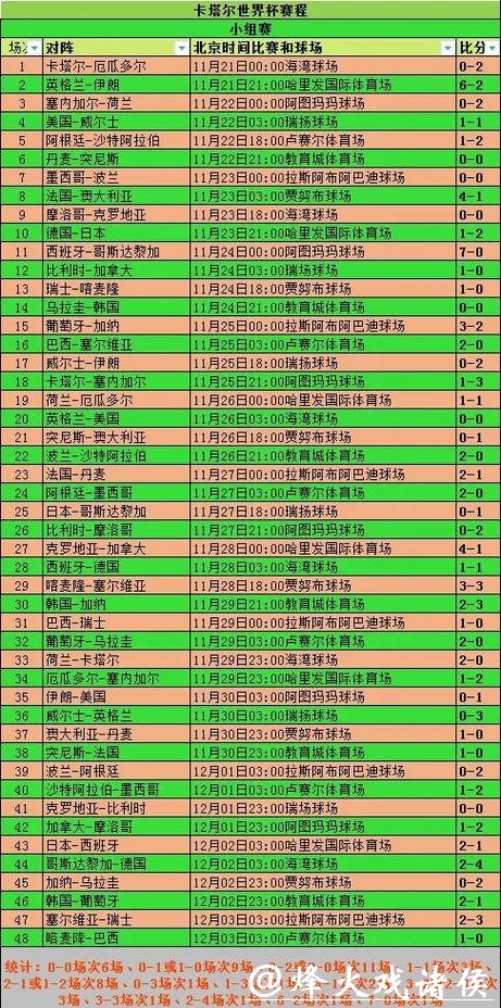 世界杯比分同时段比赛如何观看 世界杯比分同时段比赛如何观看