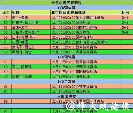 世界杯赛程预测：热门球队赛程剖析