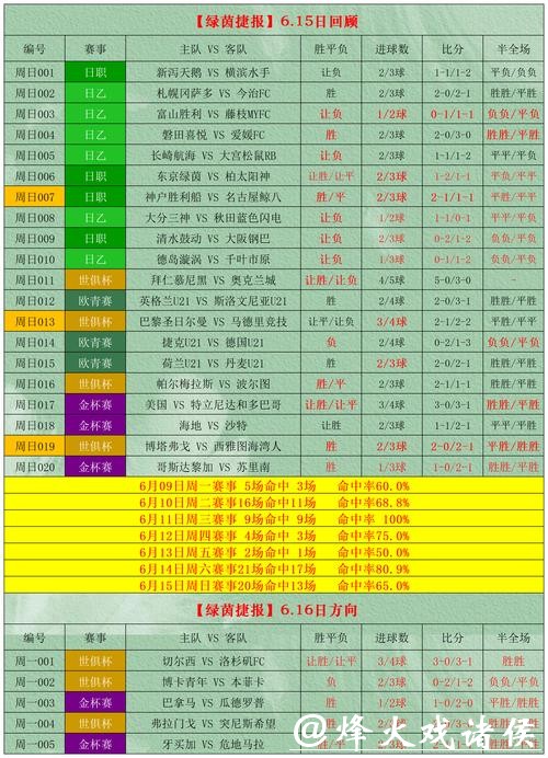 世界杯外围竞猜投注技巧分享解析